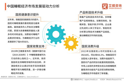 艾媒咨詢 2024年中國睡眠健康產品創新及消費洞察報告