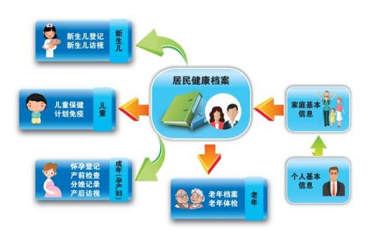 下沙街道創新健康服務模式 電子健康檔案開放，居民隨時隨地掌握健康動態