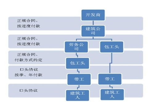 公司自投勞務(wù)資質(zhì)，施工分包助力建筑工程高效推進(jìn)