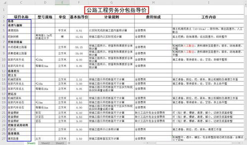 2021最新版房建、公路、裝修勞務分包價格參考 助您成為行業專家