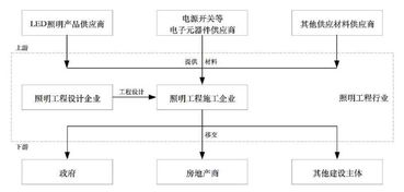 新時空科技IPO案例簡析 照明工程企業勞務分包、招投標的典型問題與啟示